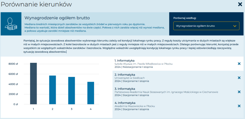 Wykres przedstawiający porównanie kierunków studiów